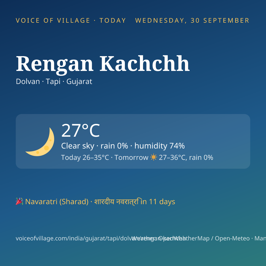 Rengan Kachchh today