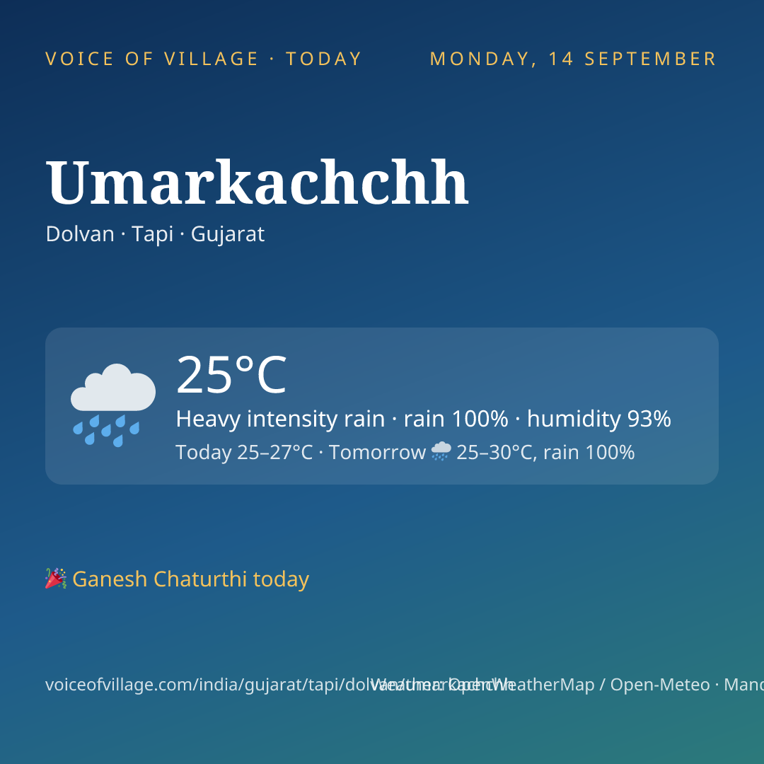 Umarkachchh today