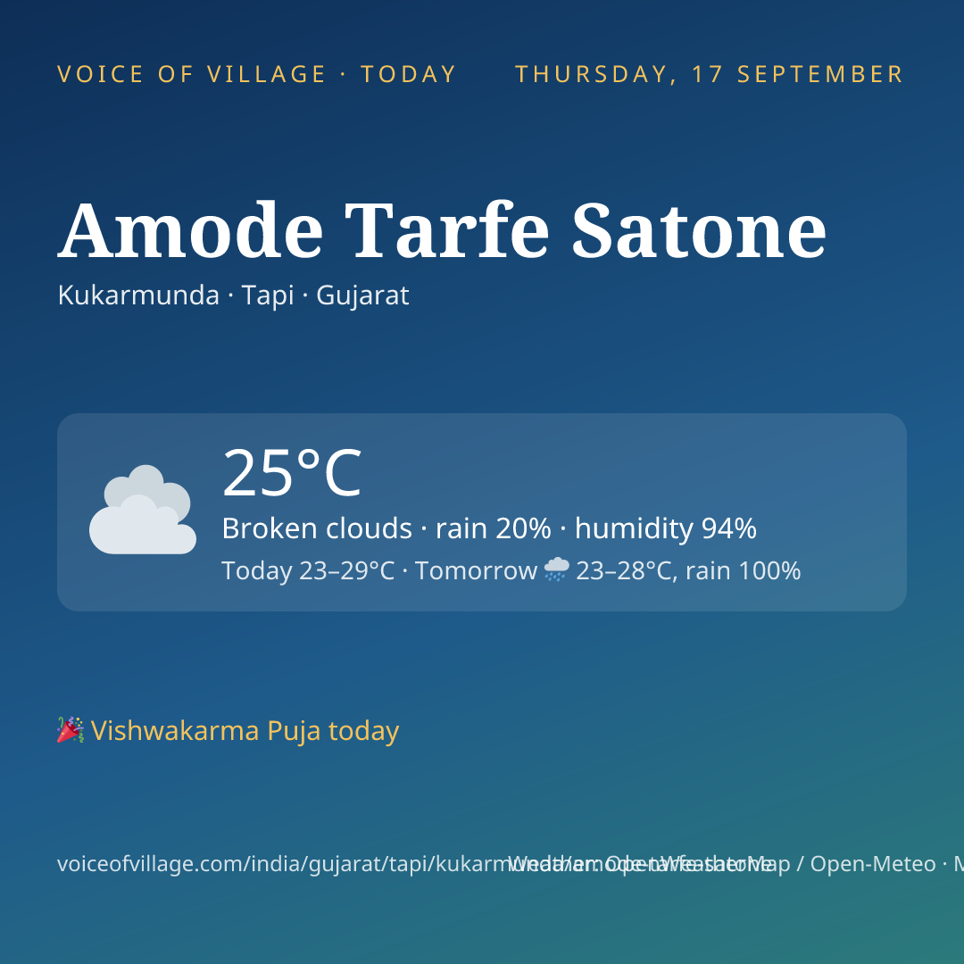 Amode Tarfe Satone today