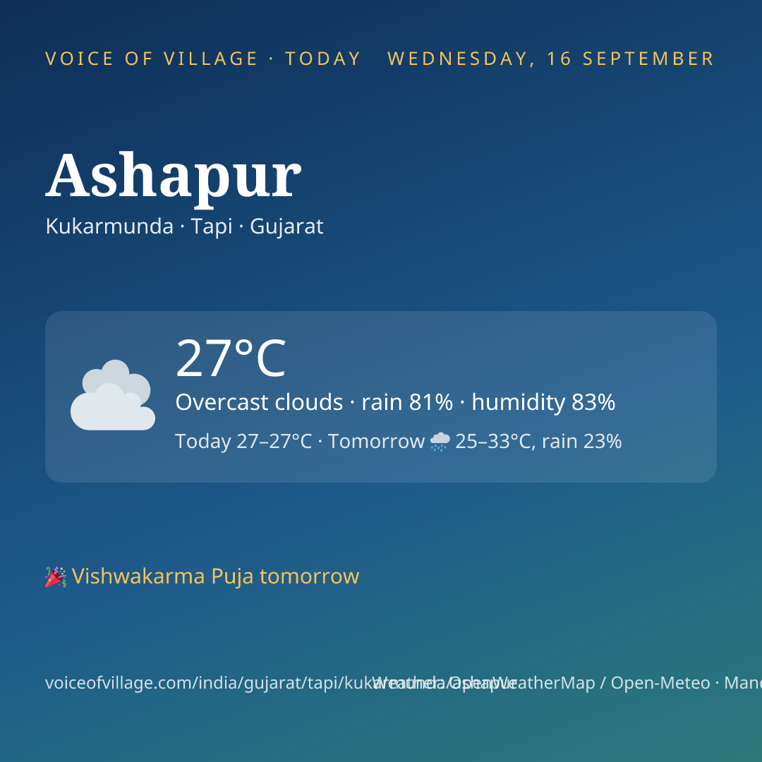 Ashapur today