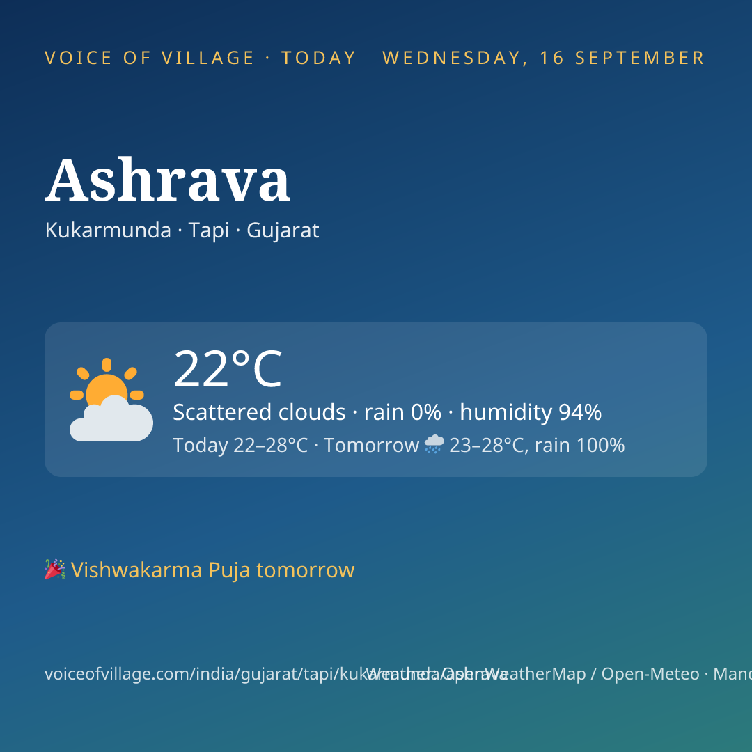 Ashrava today