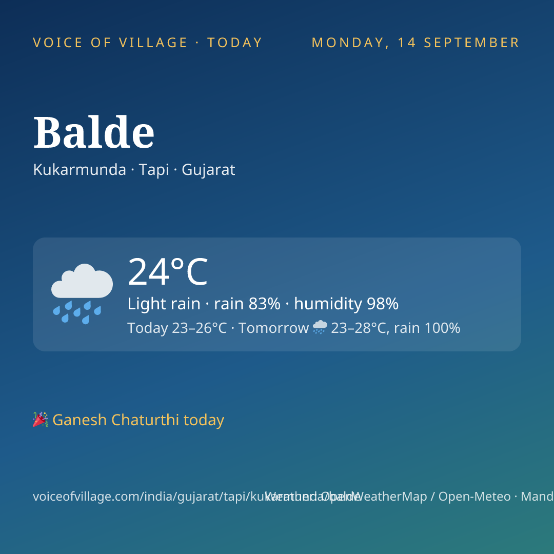 Balde today