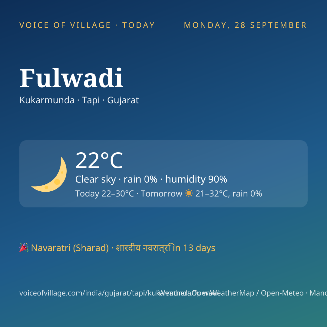 Fulwadi today