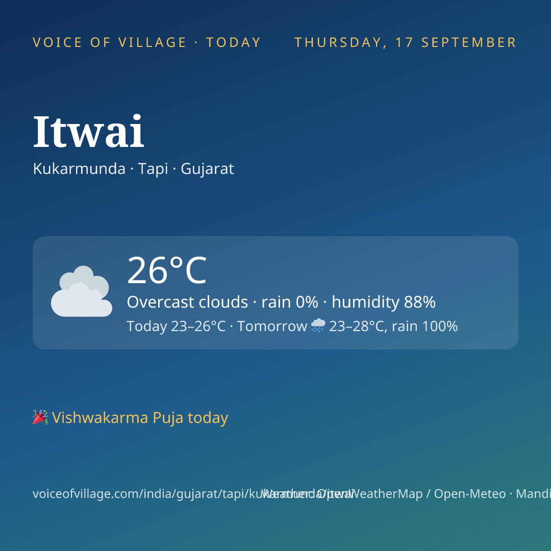 Itwai today