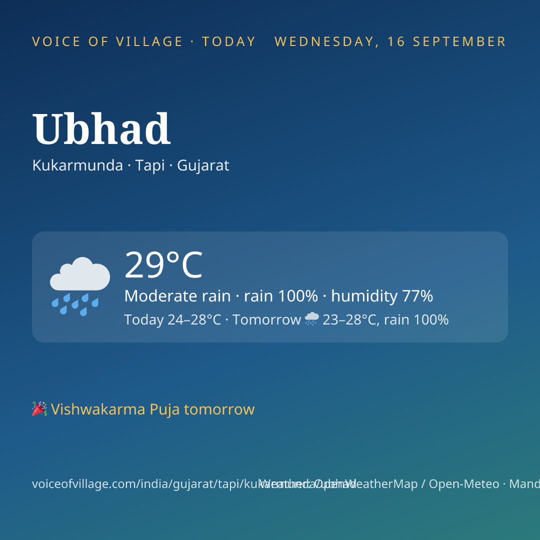 Ubhad today
