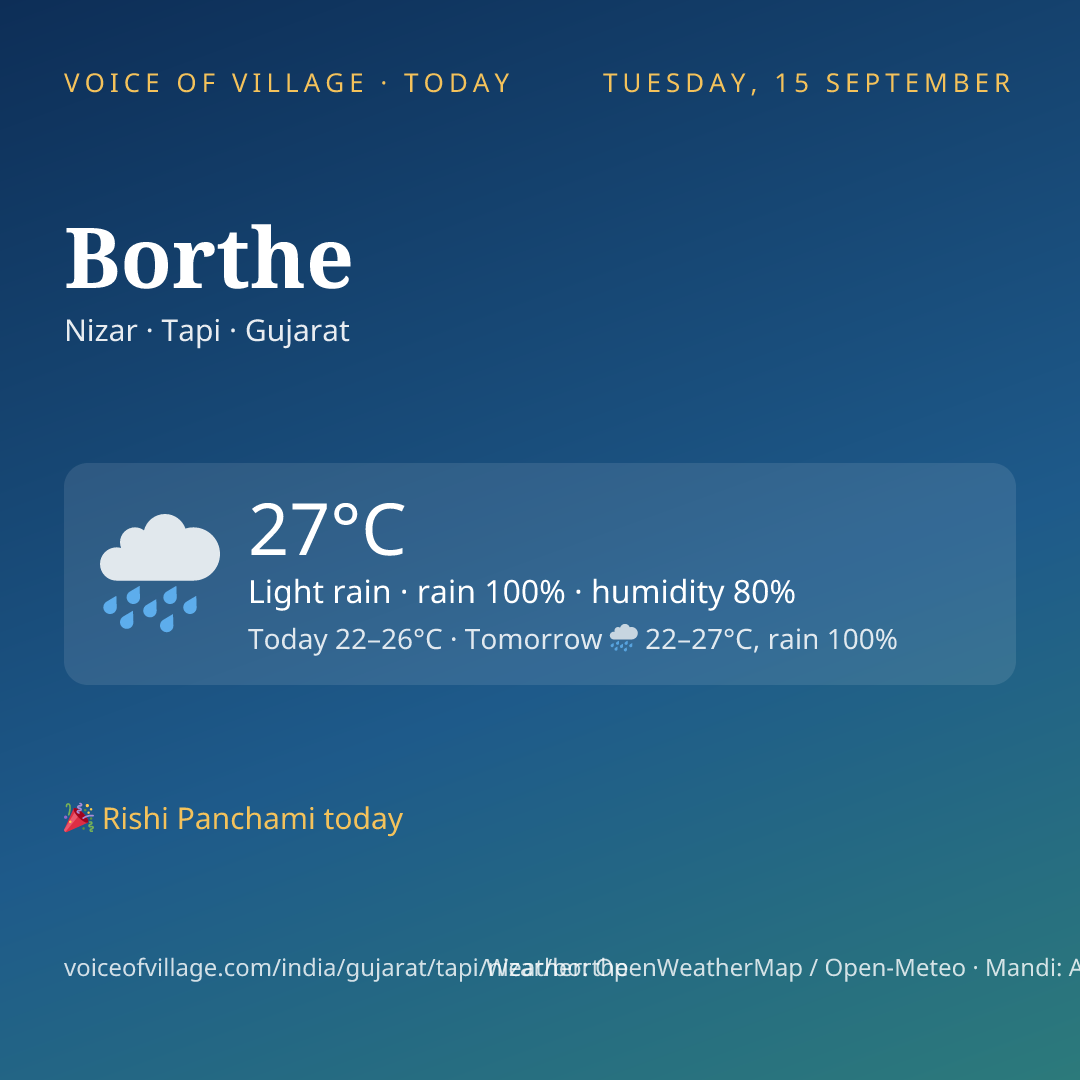 Borthe today
