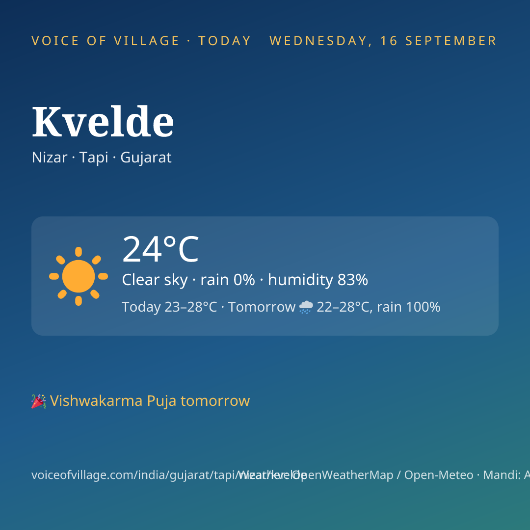 Kvelde today