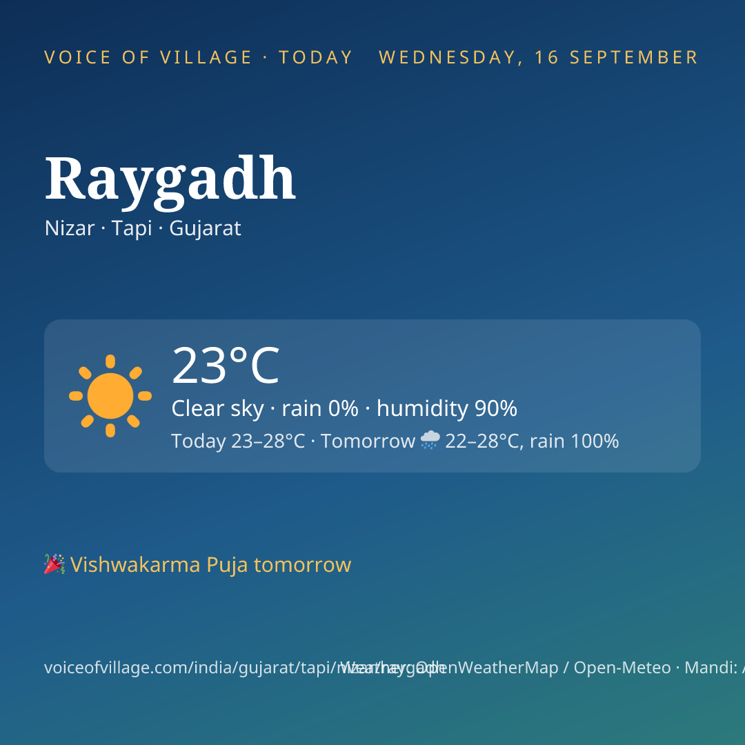 Raygadh today