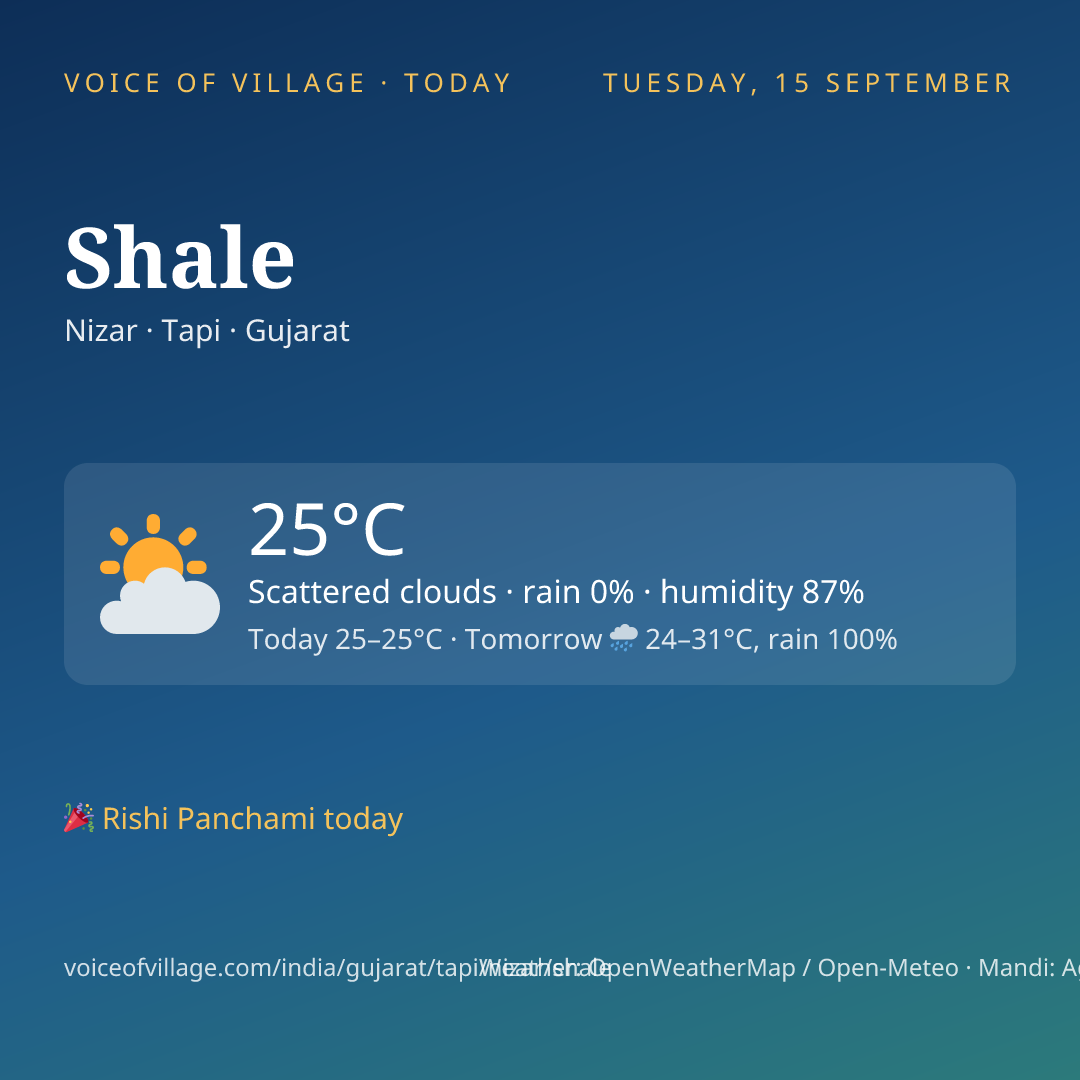 Shale today