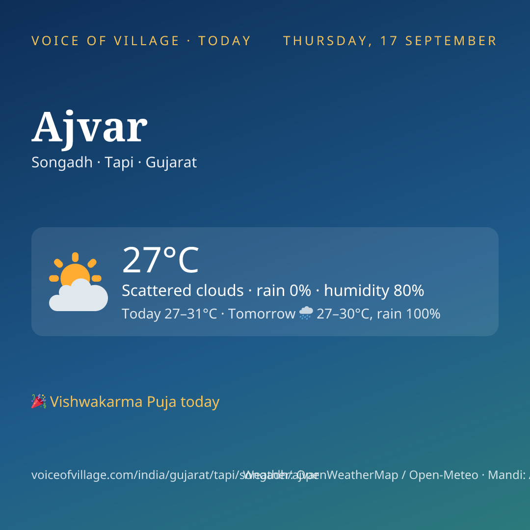 Ajvar today