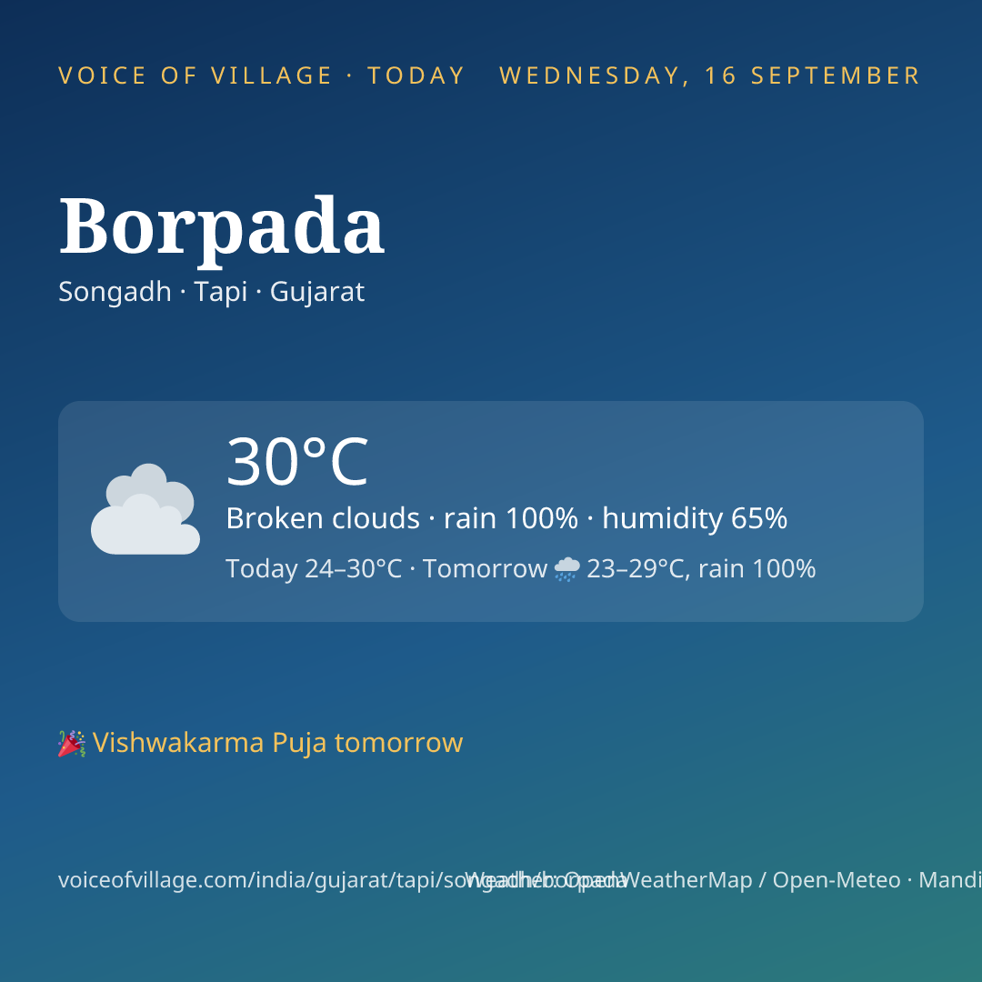 Borpada today
