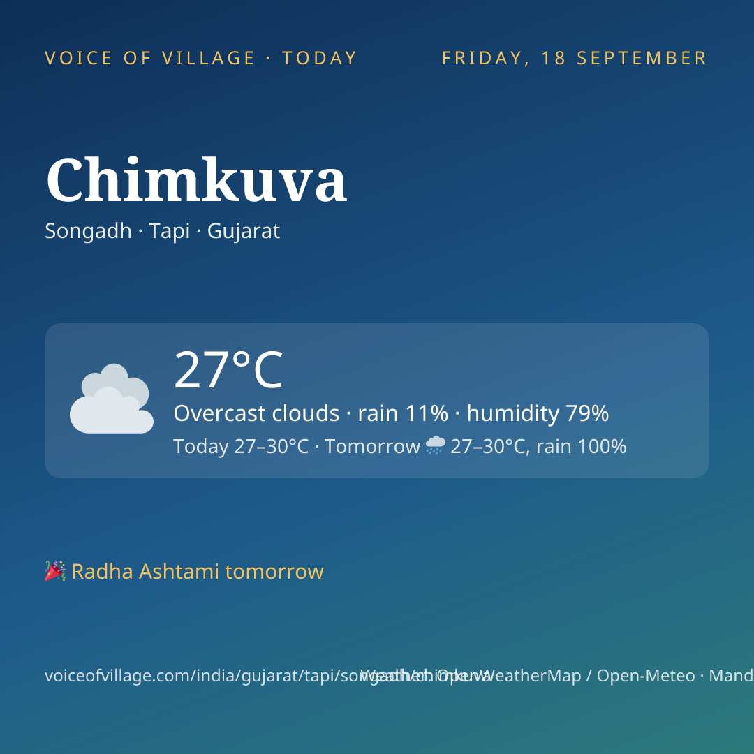 Chimkuva today