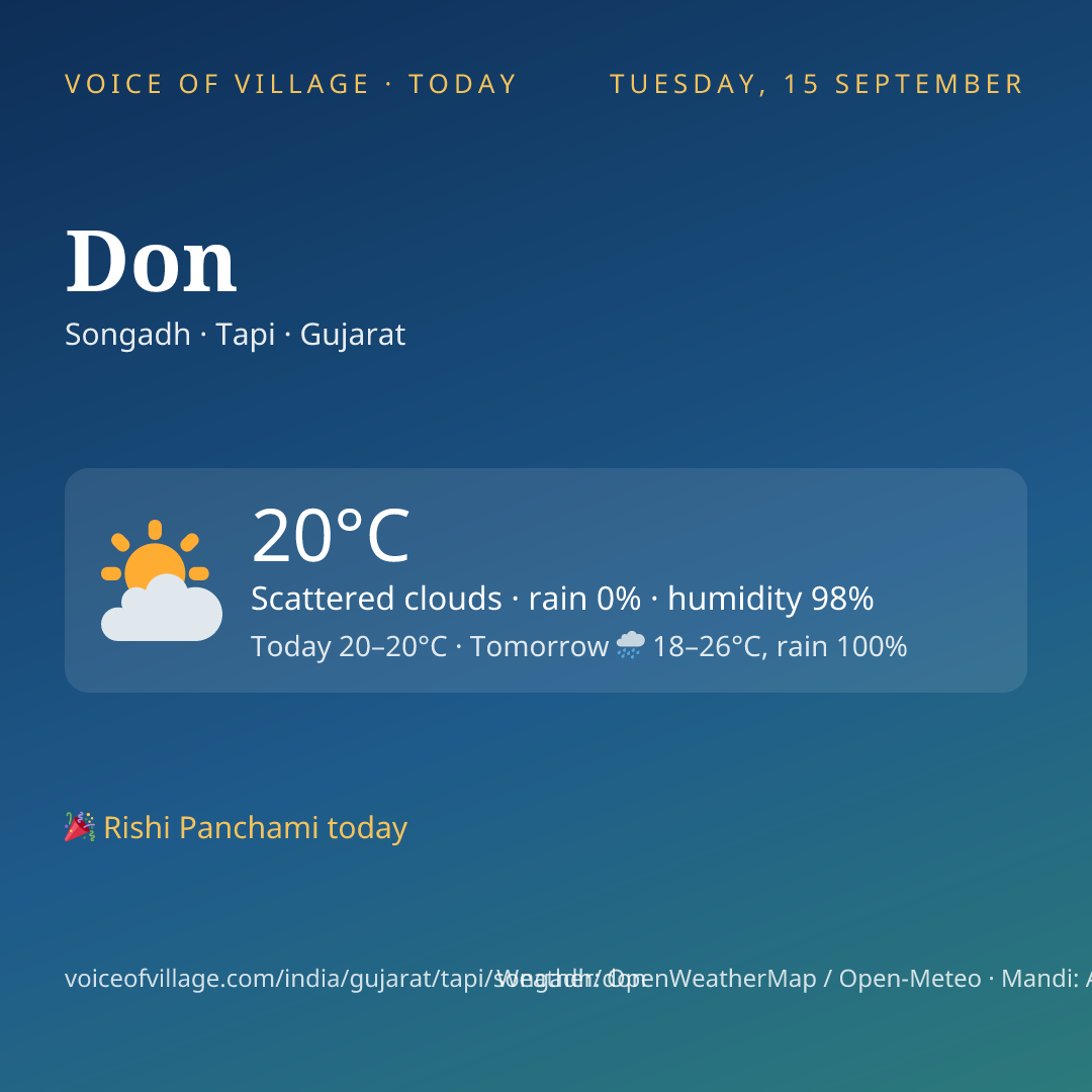 Don today