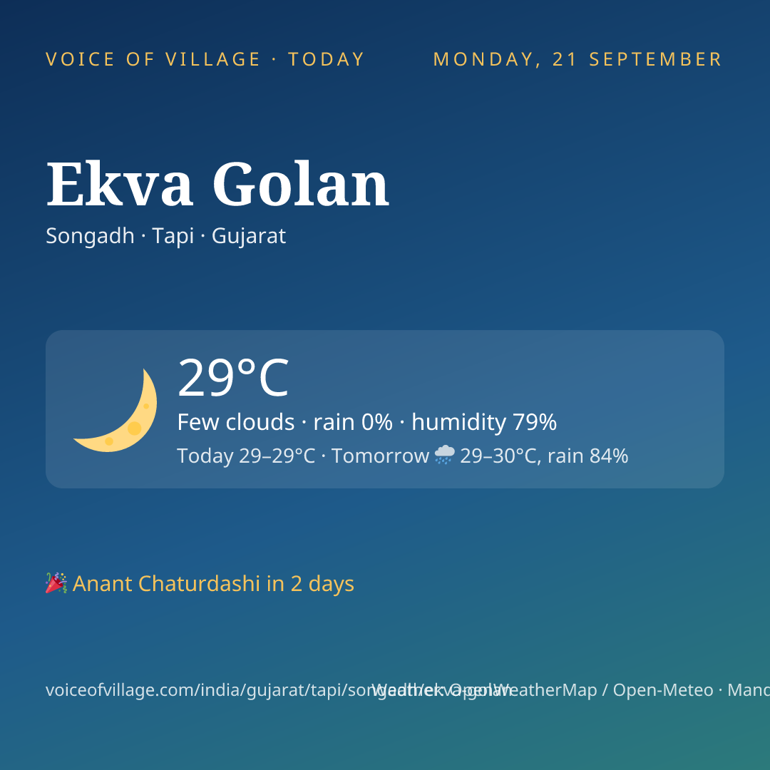 Ekva Golan today