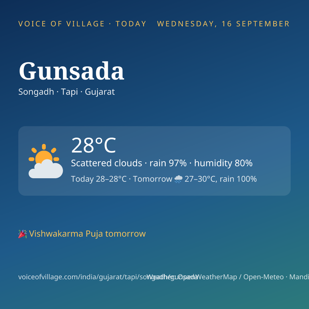 Gunsada today