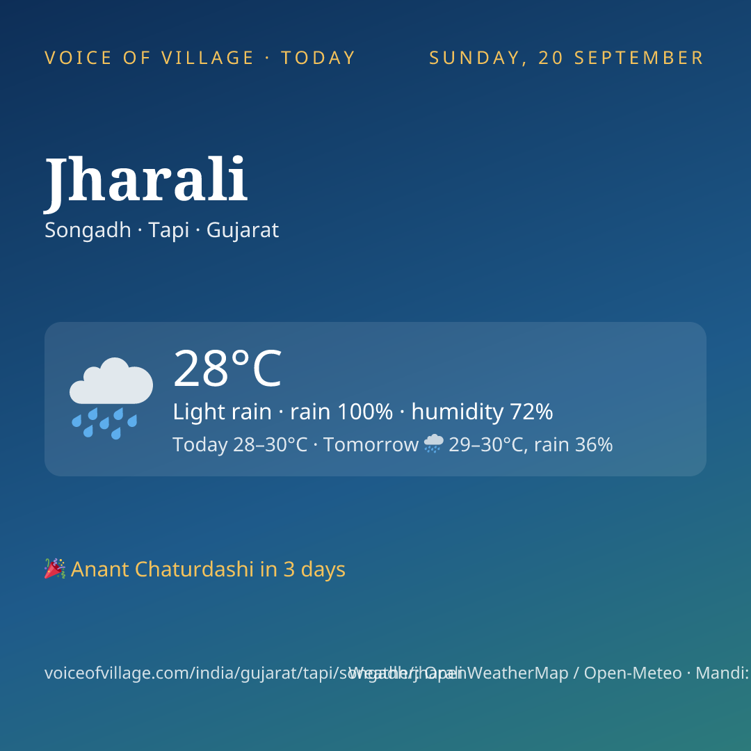 Jharali today