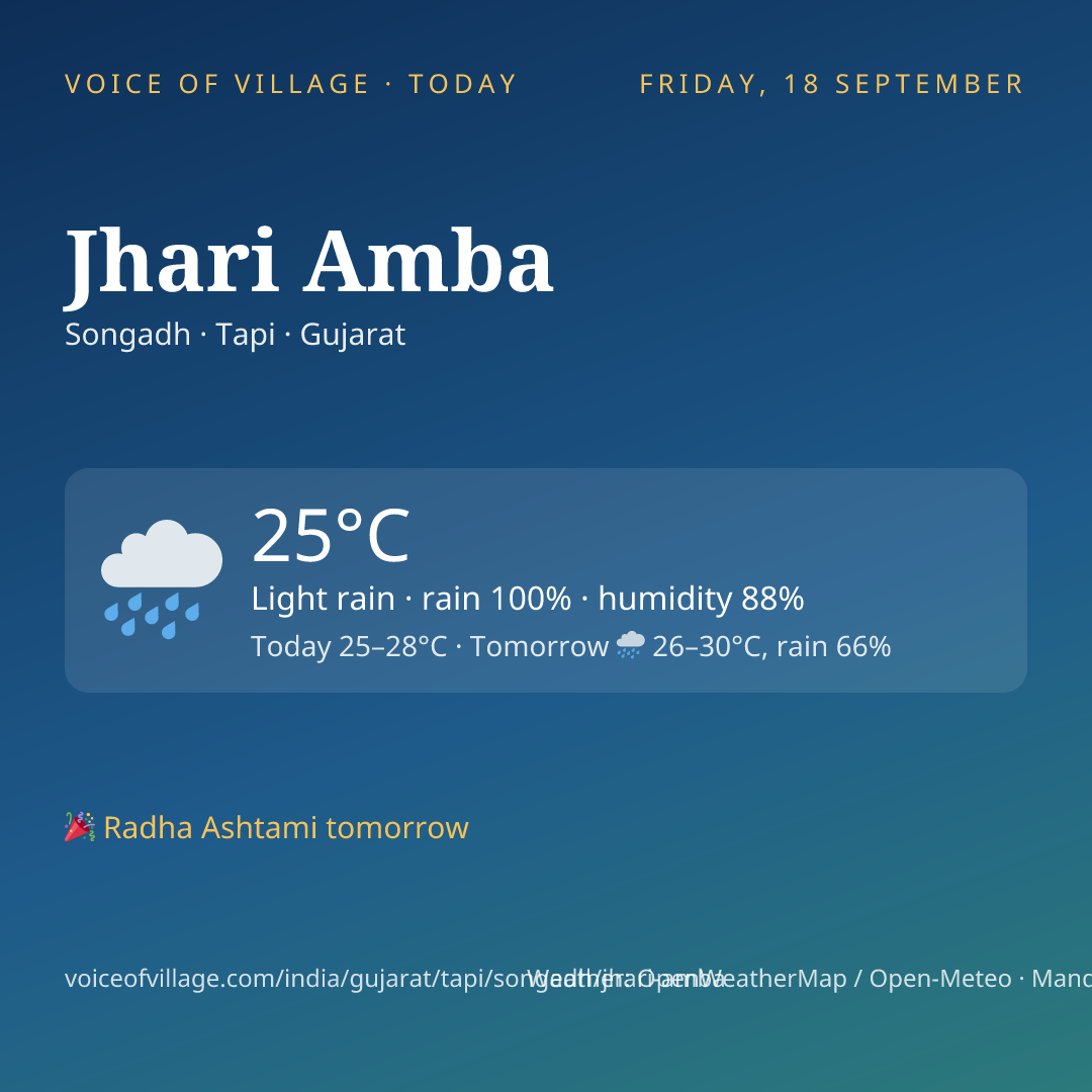 Jhari Amba today
