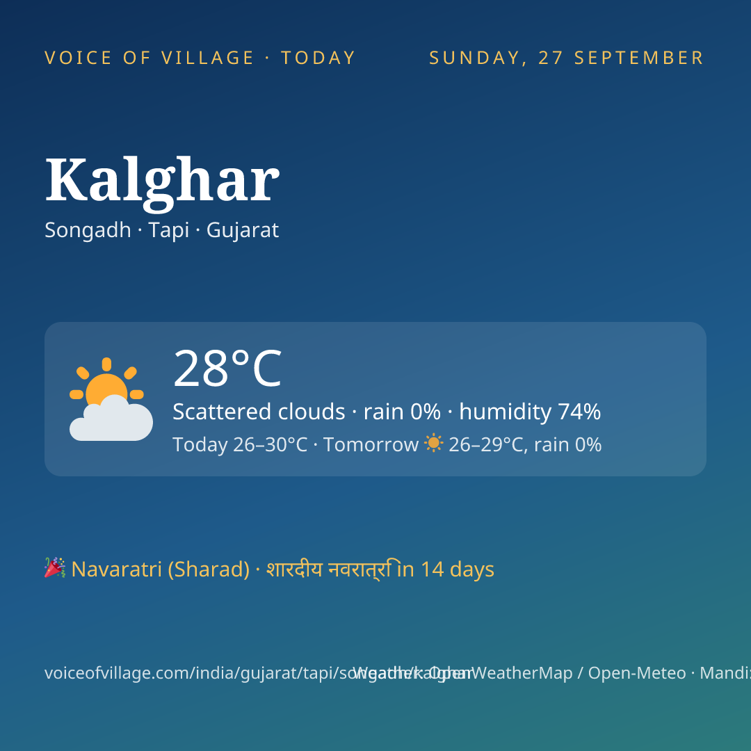 Kalghar today