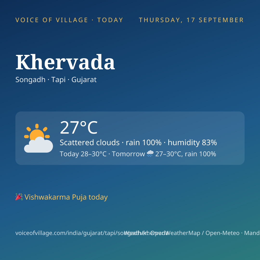 Khervada today