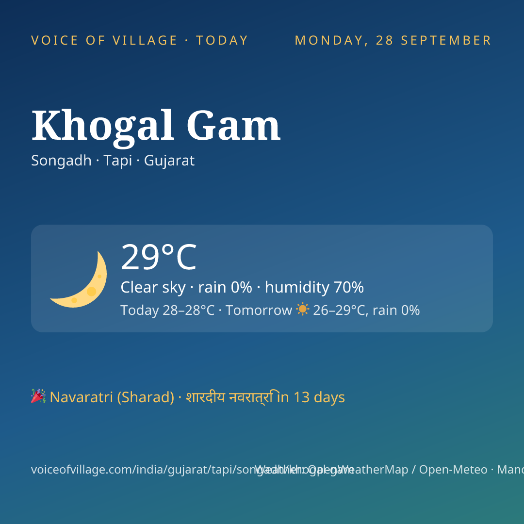 Khogal Gam today