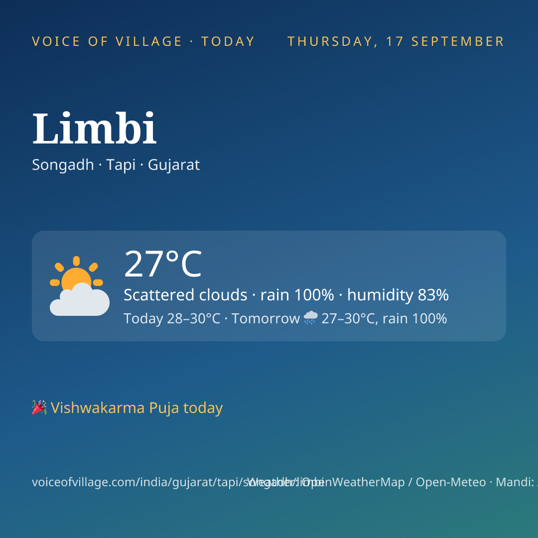 Limbi today