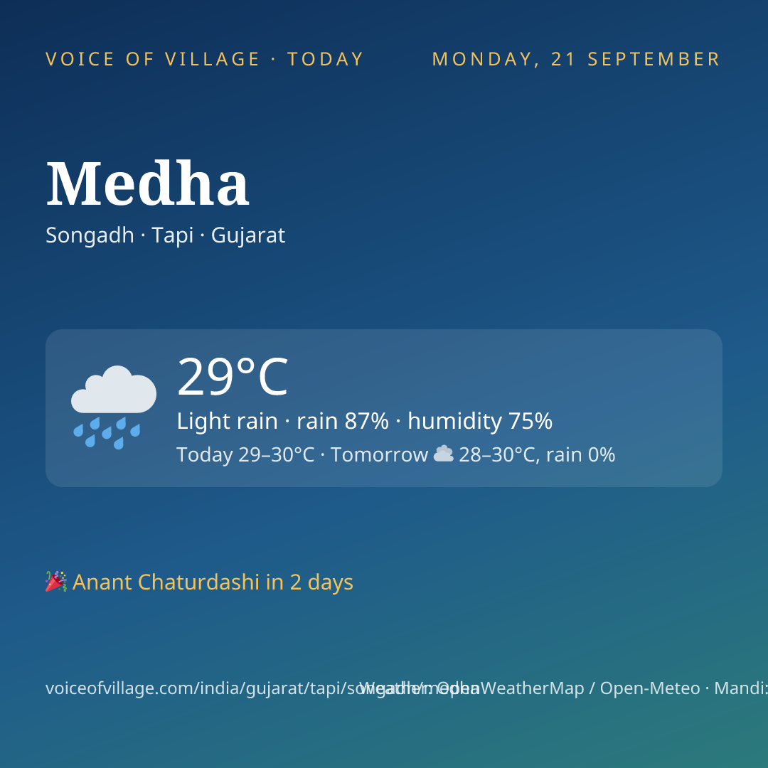 Medha today