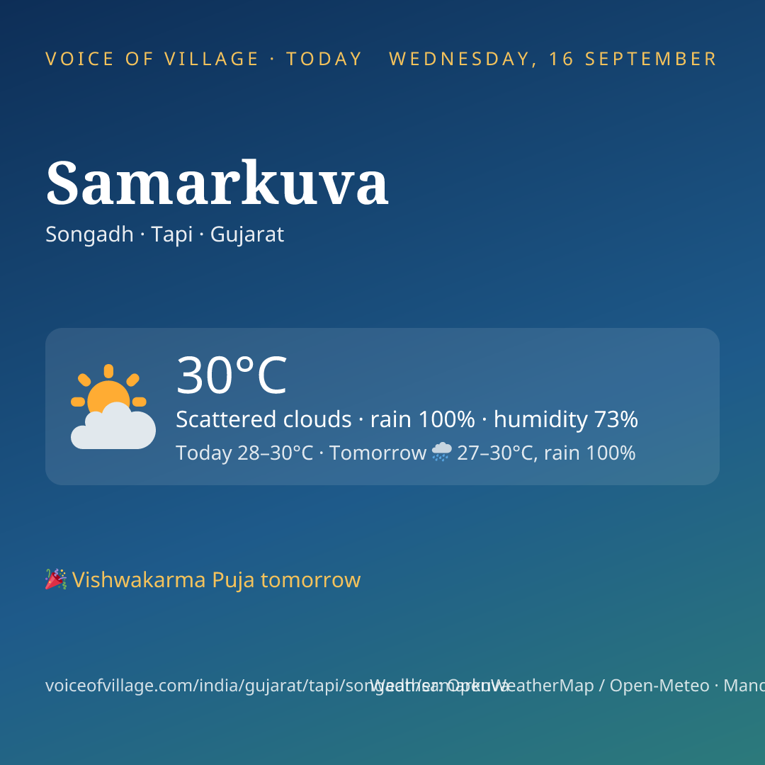 Samarkuva today