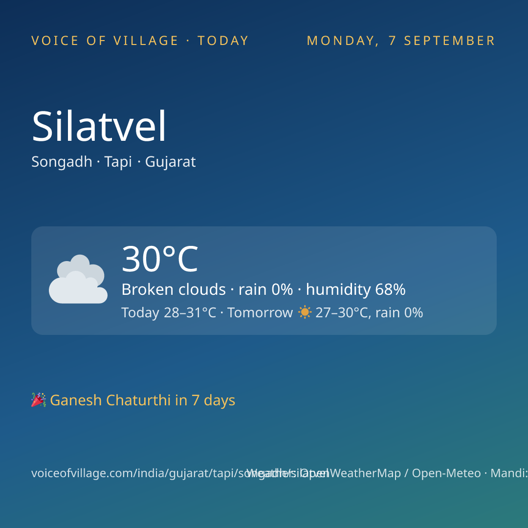 Silatvel today