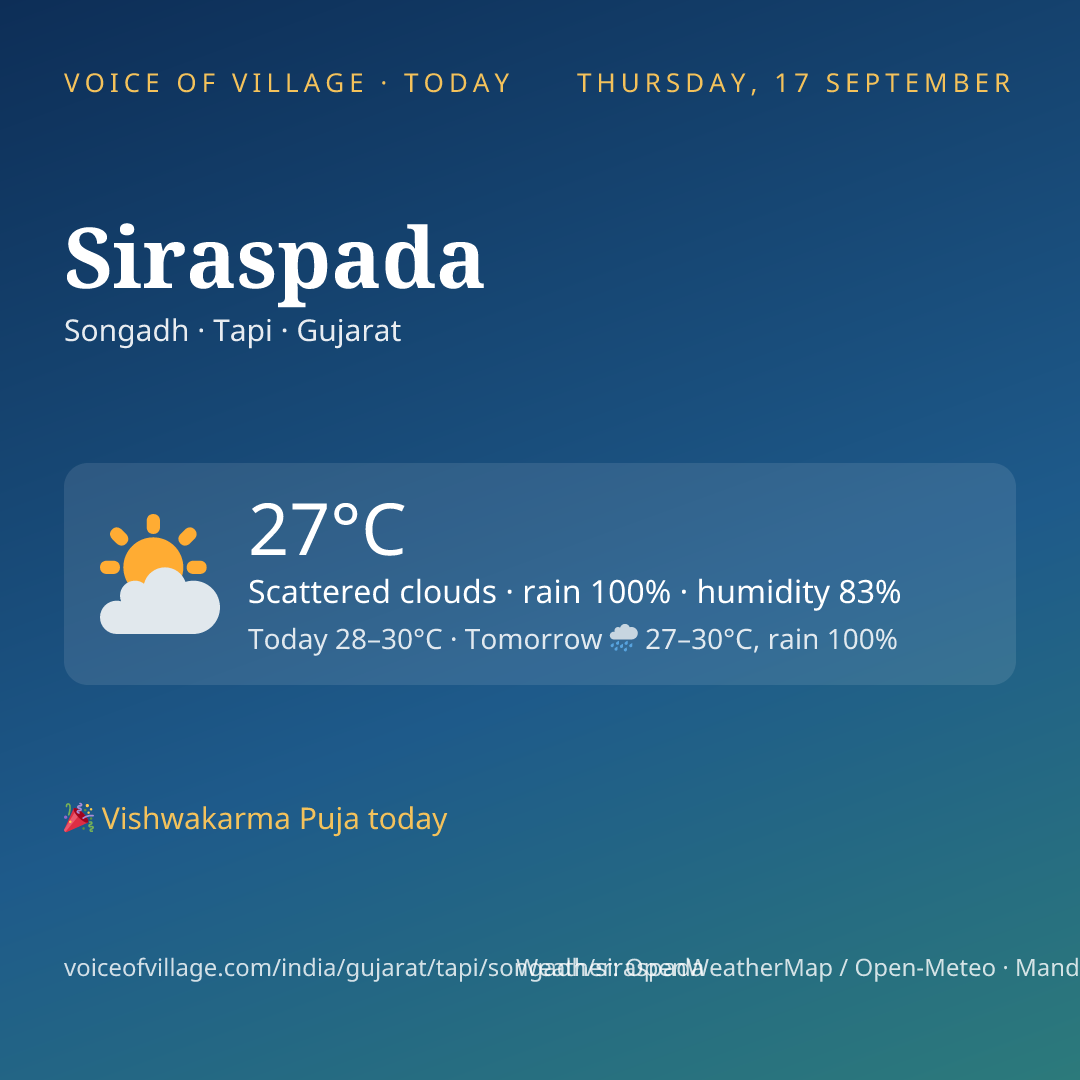 Siraspada today