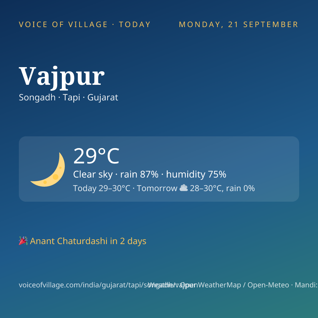 Vajpur today