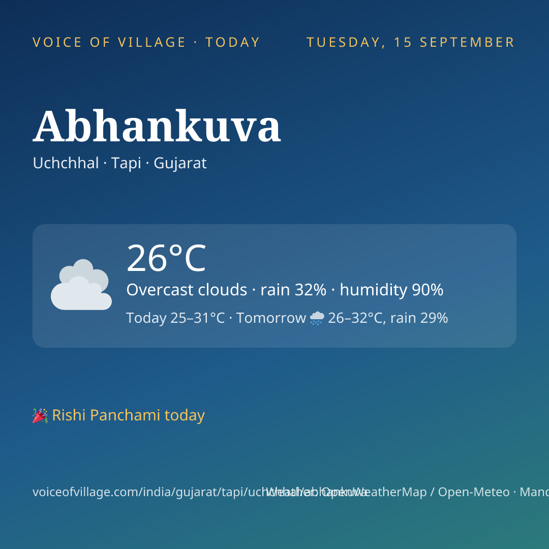 Abhankuva today