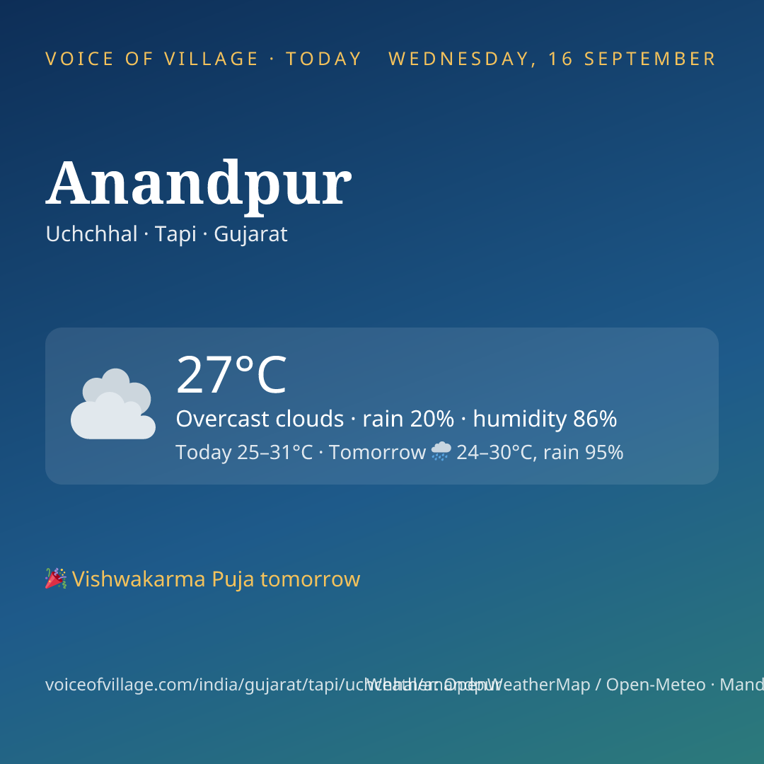 Anandpur today