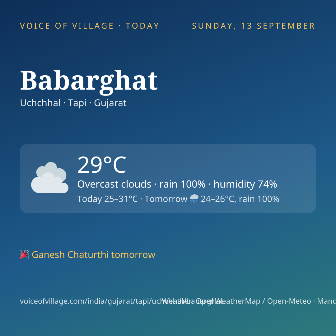 Babarghat today