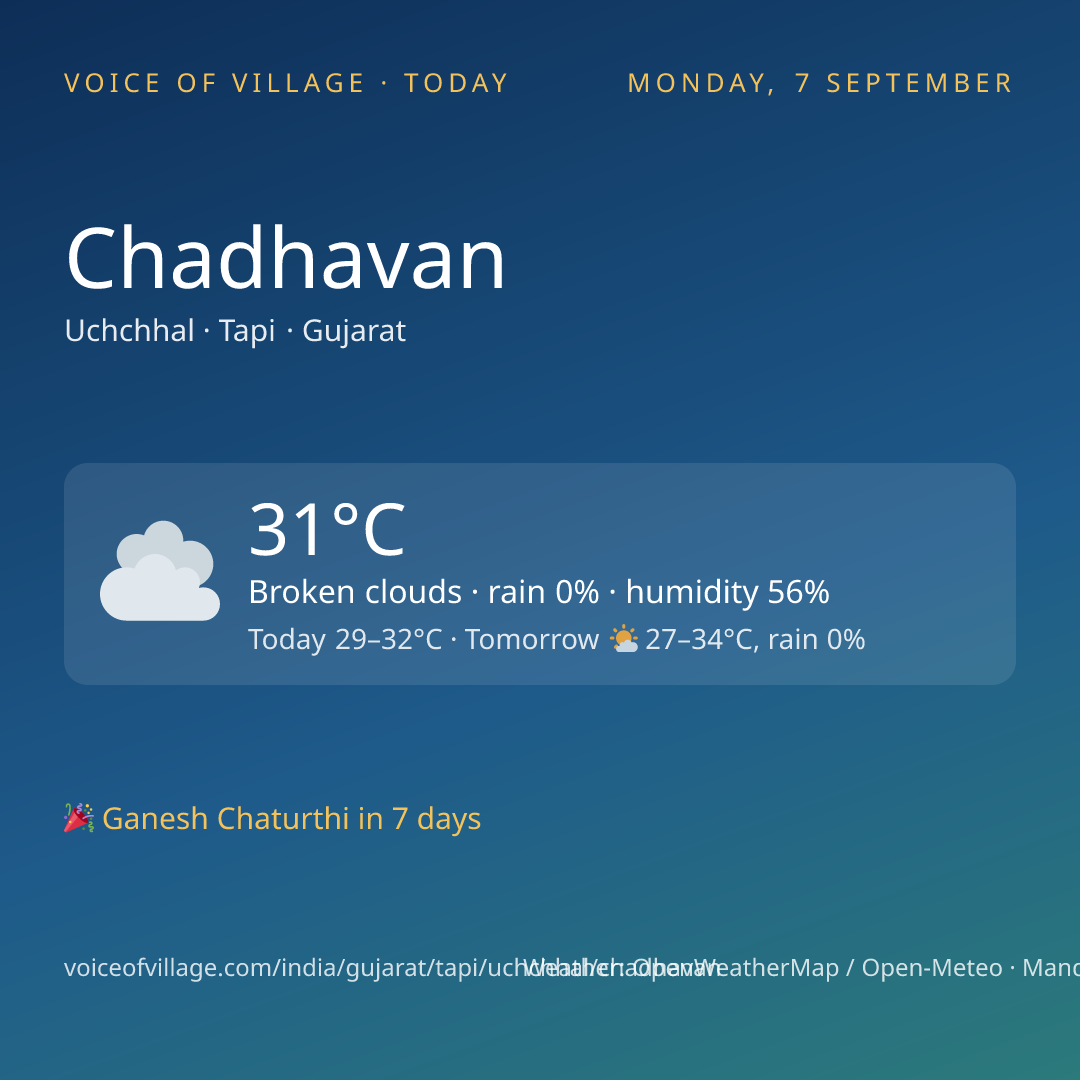 Chadhavan today