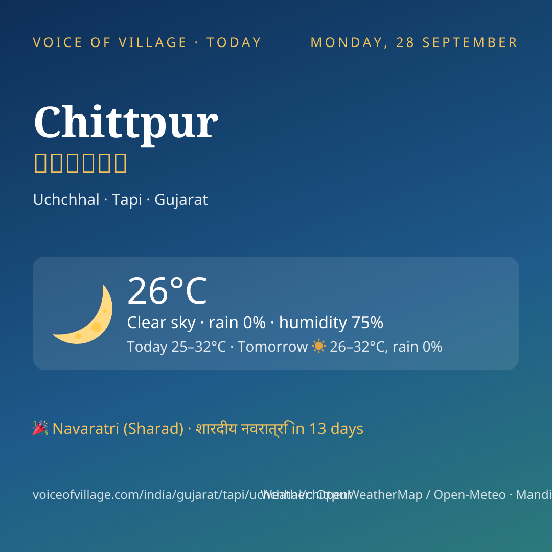 Chittpur today