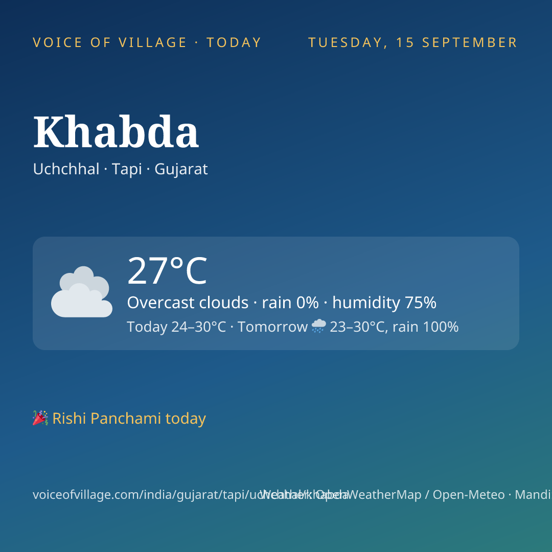 Khabda today