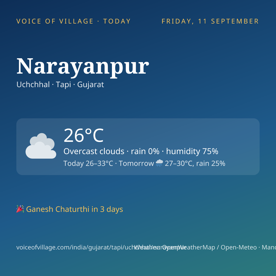 Narayanpur today