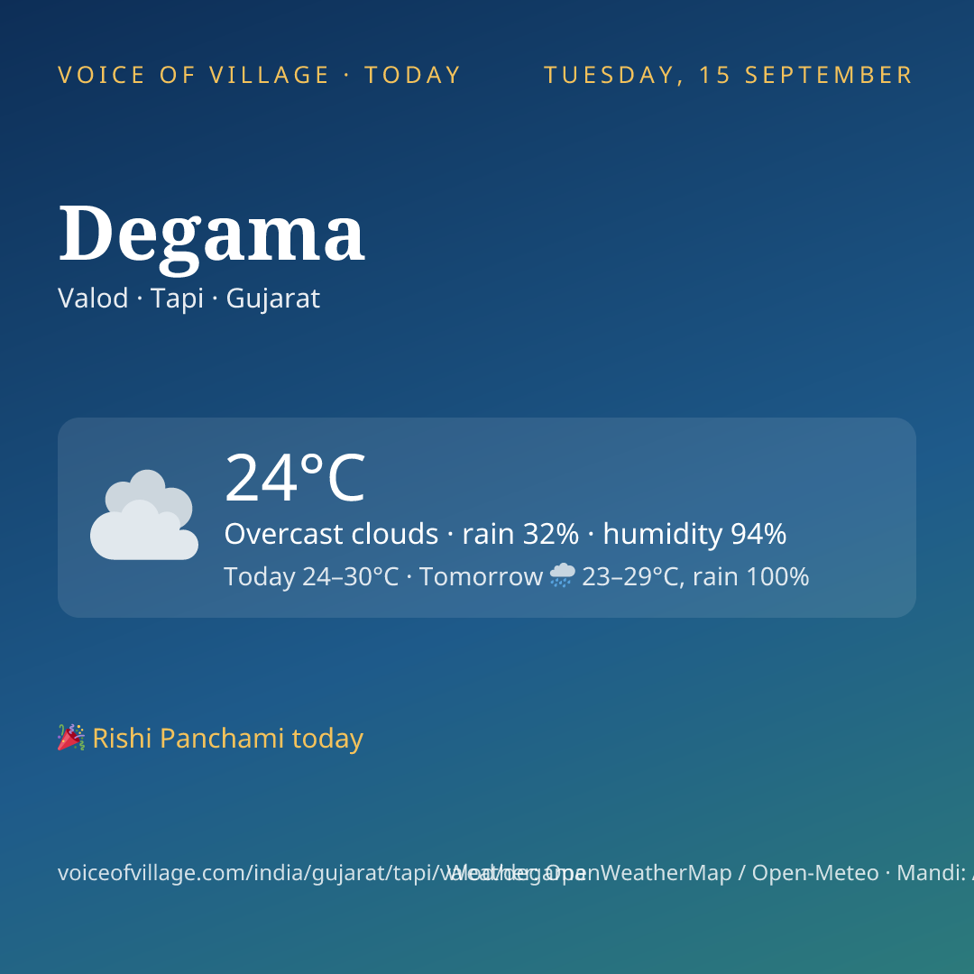 Degama today