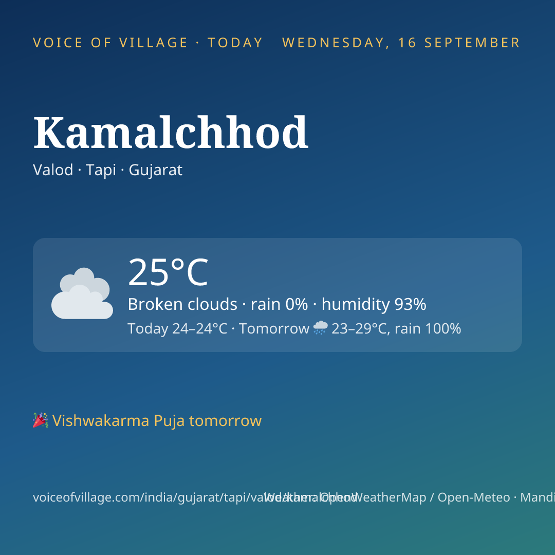 Kamalchhod today