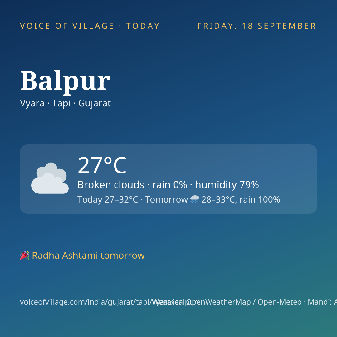 Balpur today