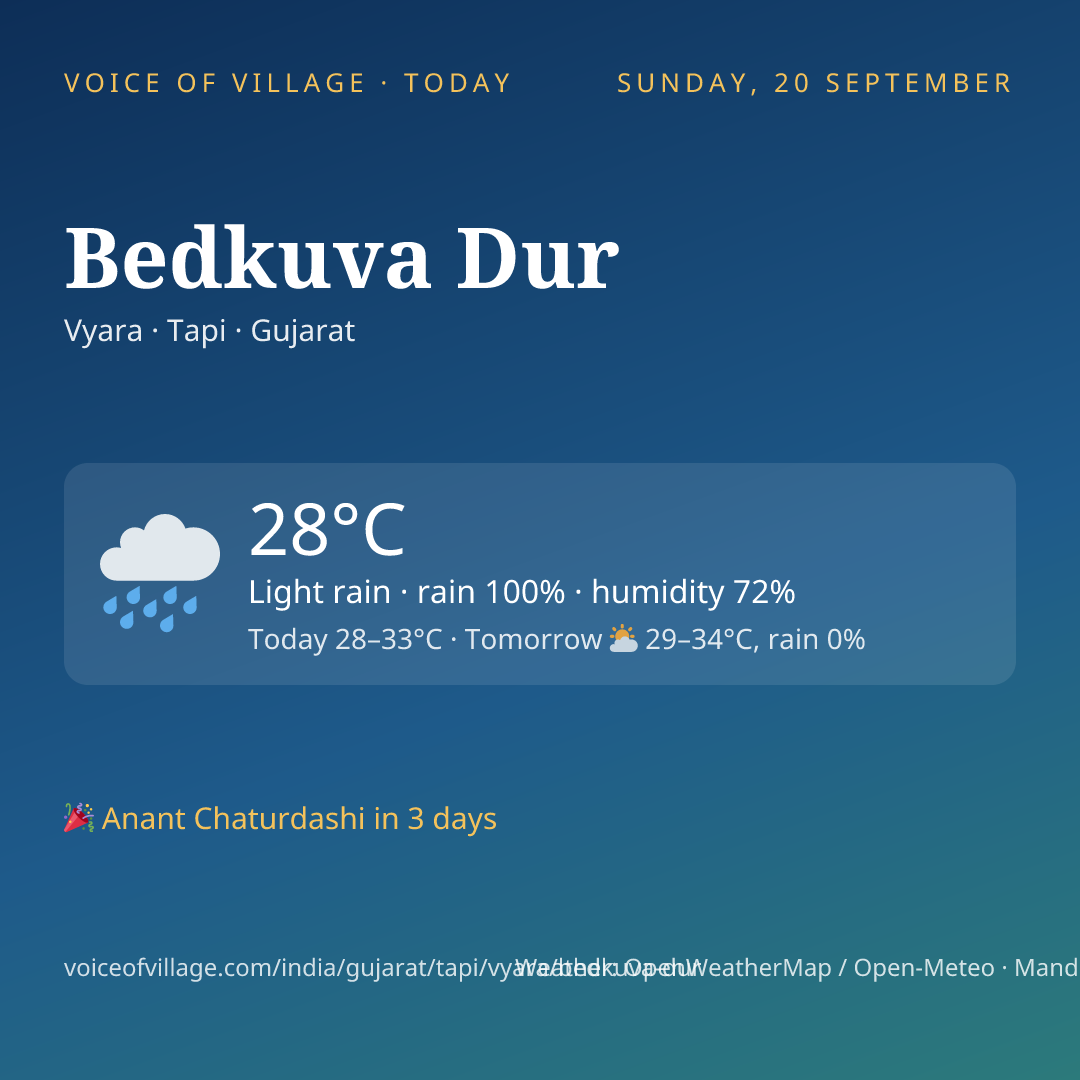 Bedkuva Dur today
