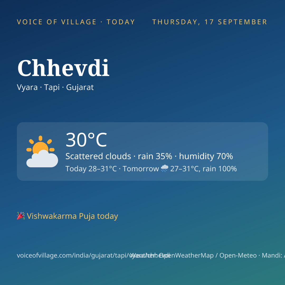 Chhevdi today