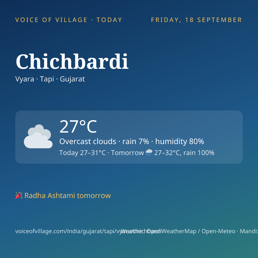 Chichbardi today