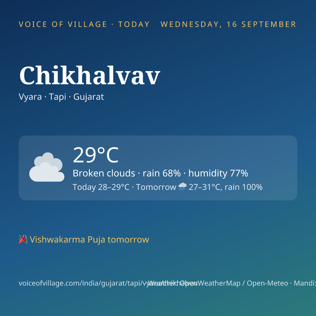 Chikhalvav today
