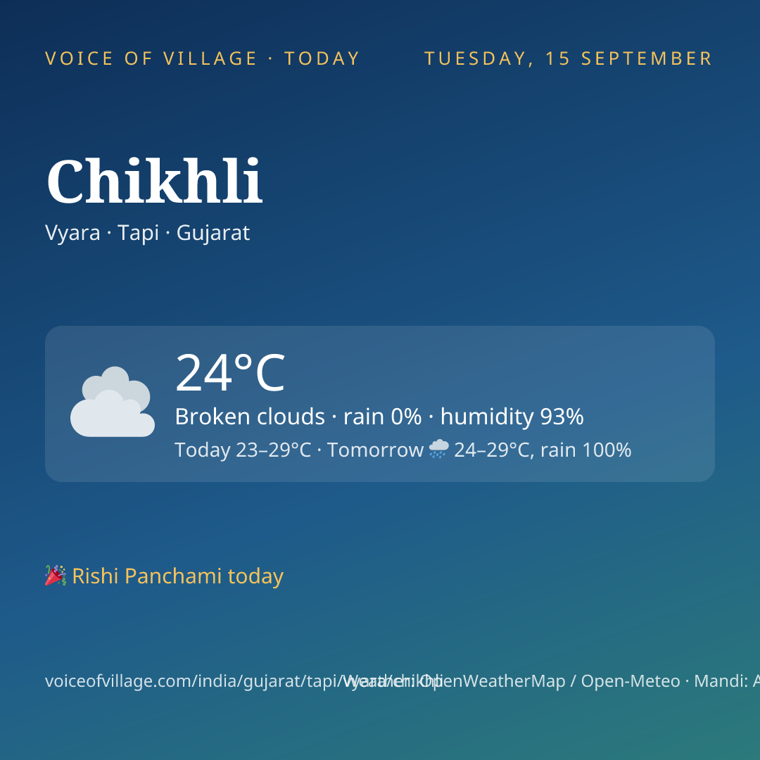 Chikhli today