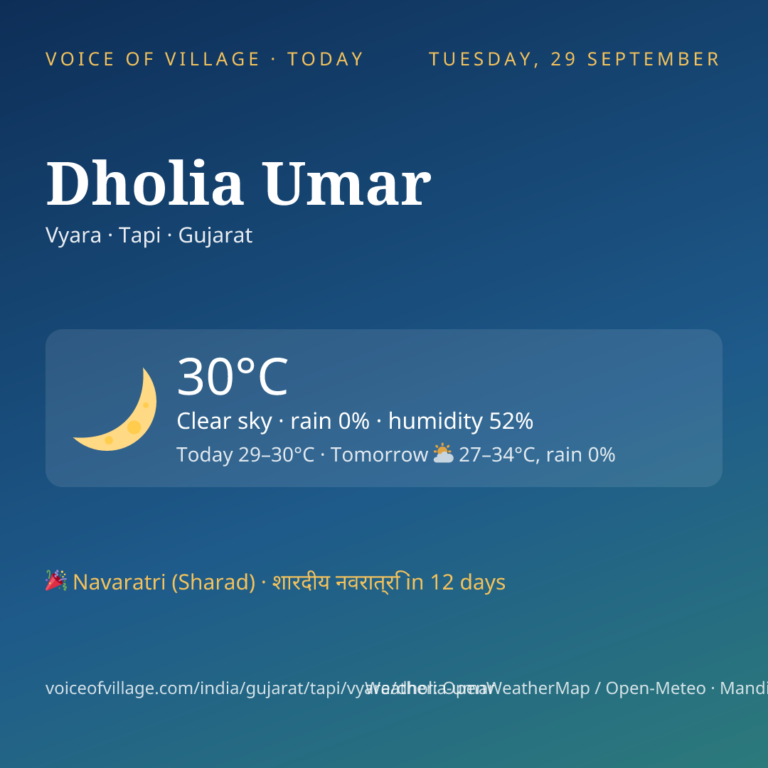 Dholia Umar today