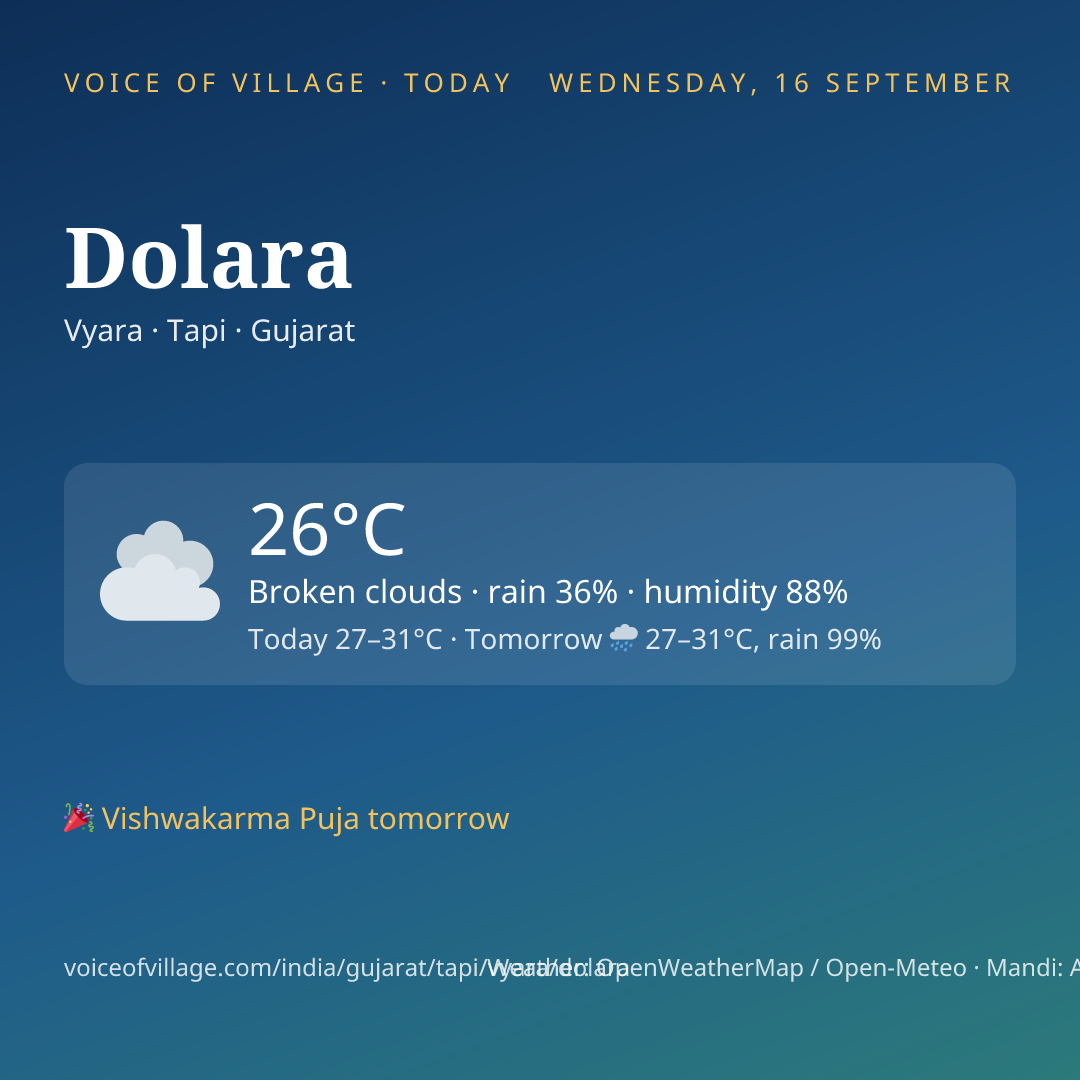 Dolara today