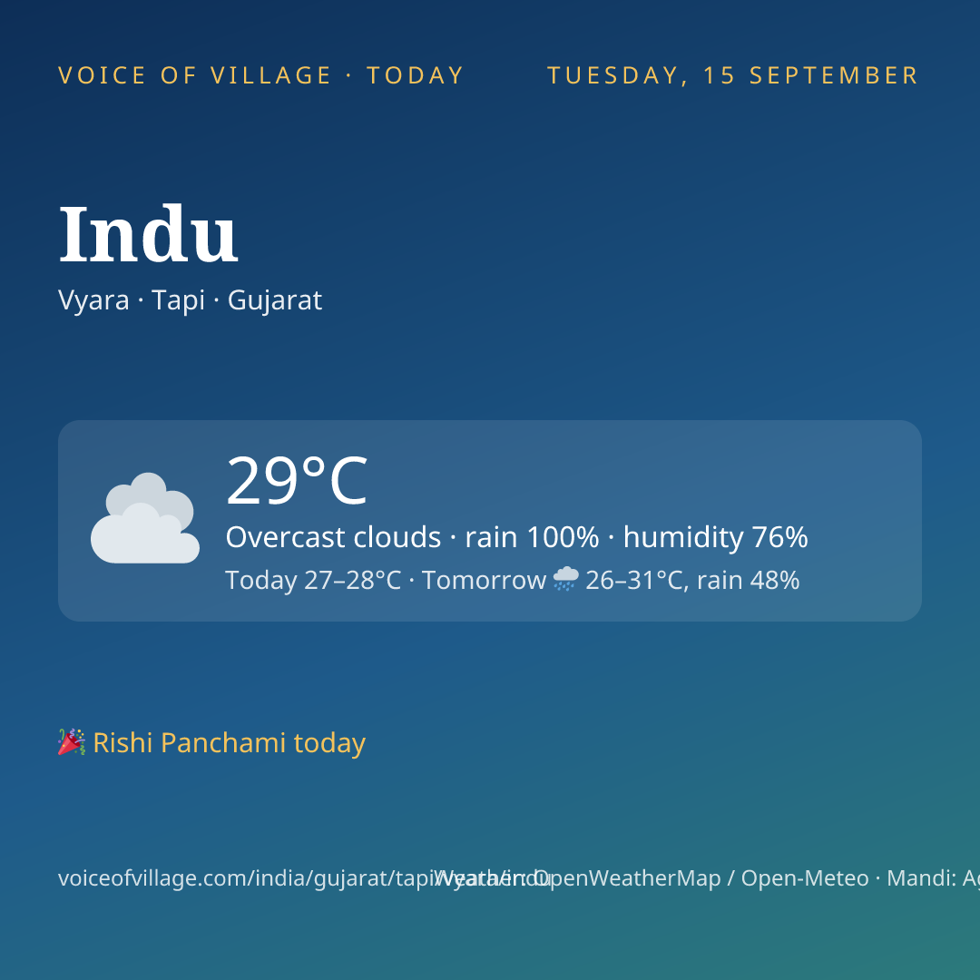 Indu today