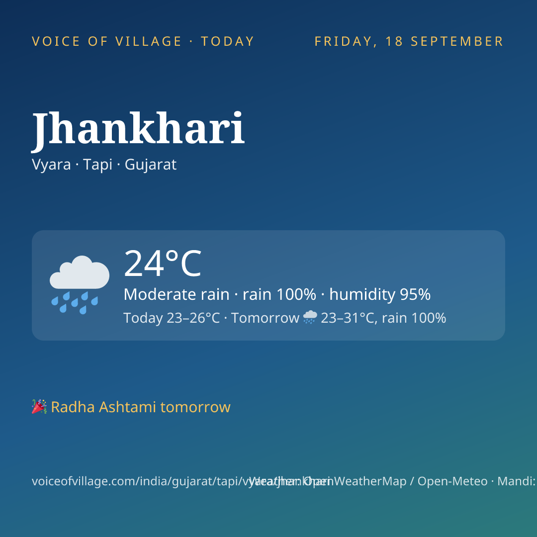 Jhankhari today