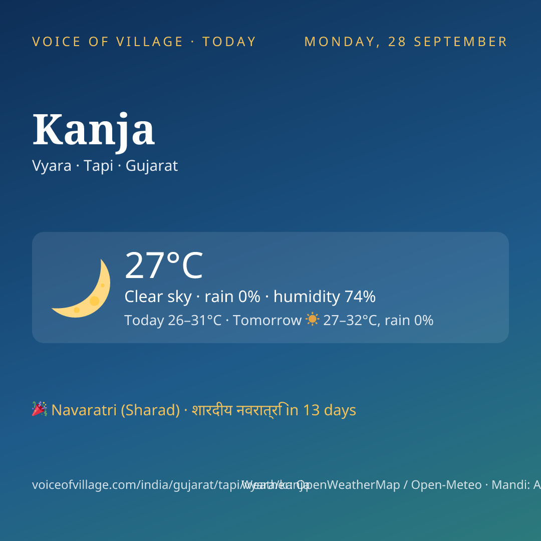 Kanja today